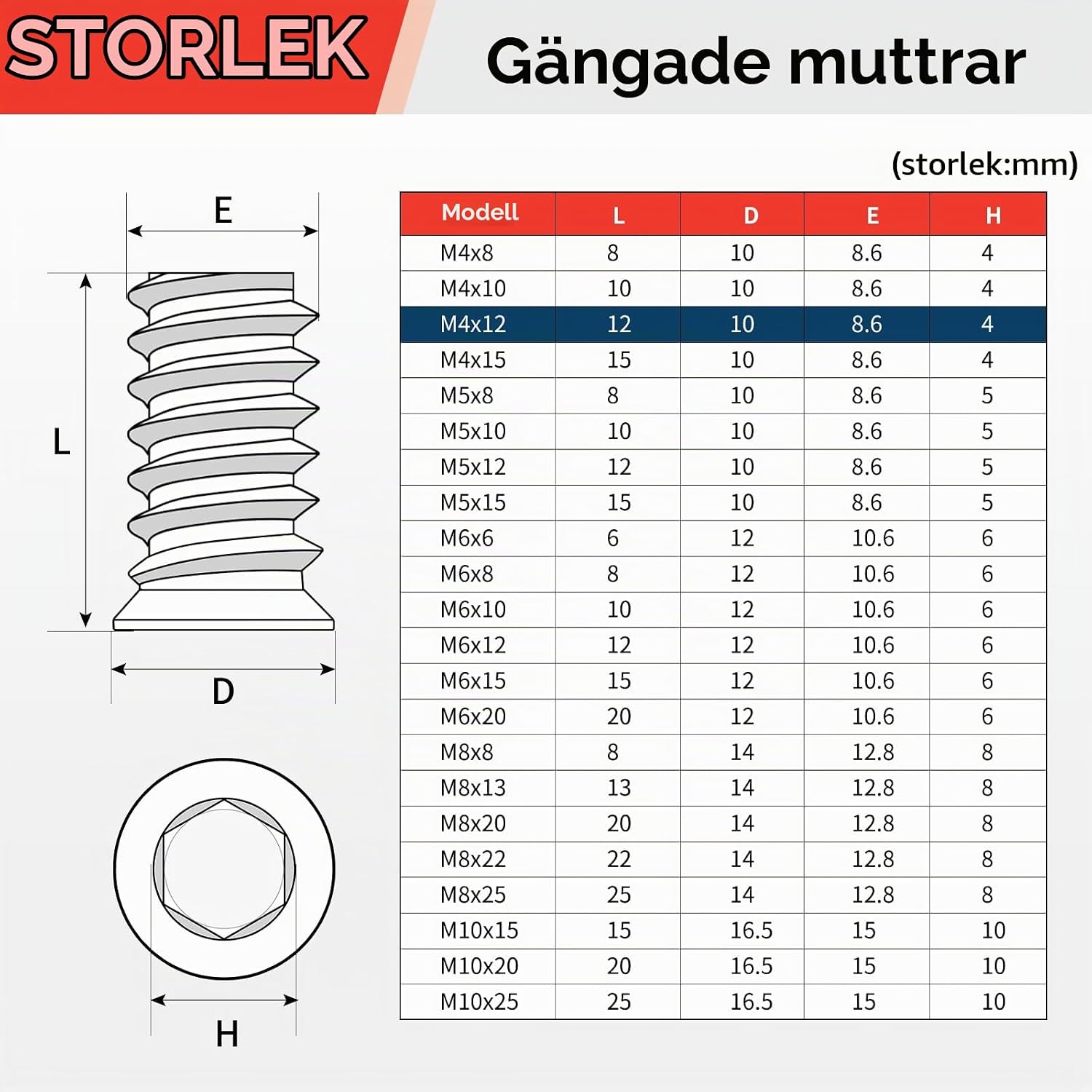 Detalle 2 de msymsyu M4 x 12 mm gänginsatser för trä, 25-pack i förzinkat kolstål
