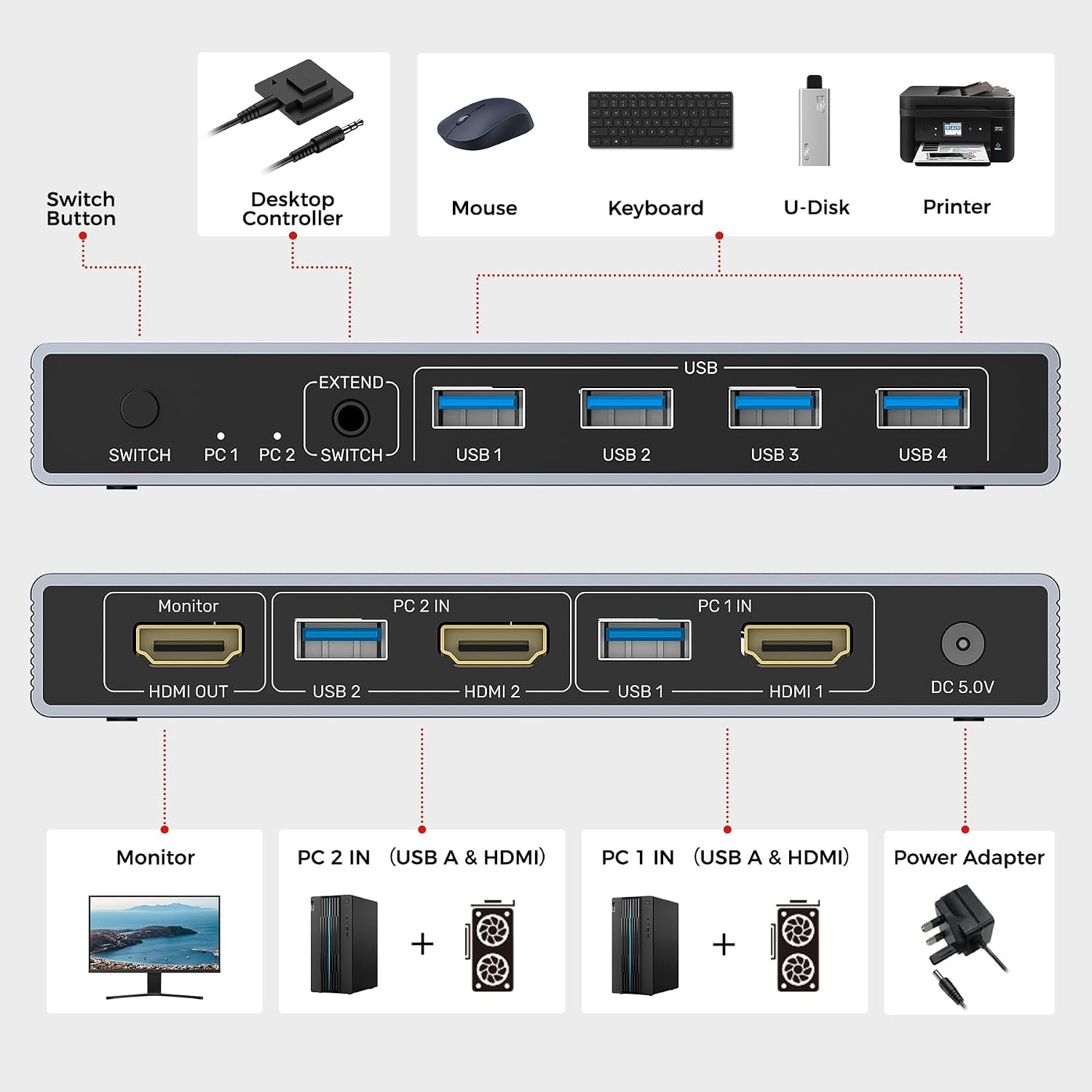Thumbnail 1 de Unitek USB 3.0 HDMI KVM Switch for 1 Monitor, 2 Computers and 4K@60Hz