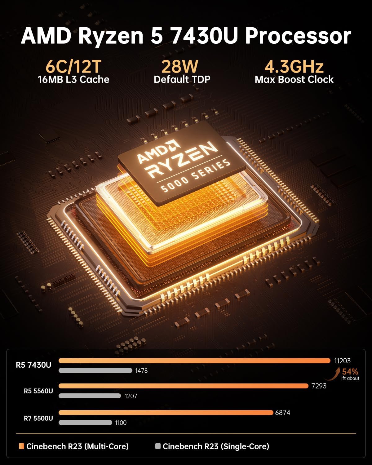 Detalle de NiPoGi AM06 PRO Mini PC – Leistungsstarker Ryzen 5 7430U, 16GB RAM, 512GB SSD, 4K Triple Display