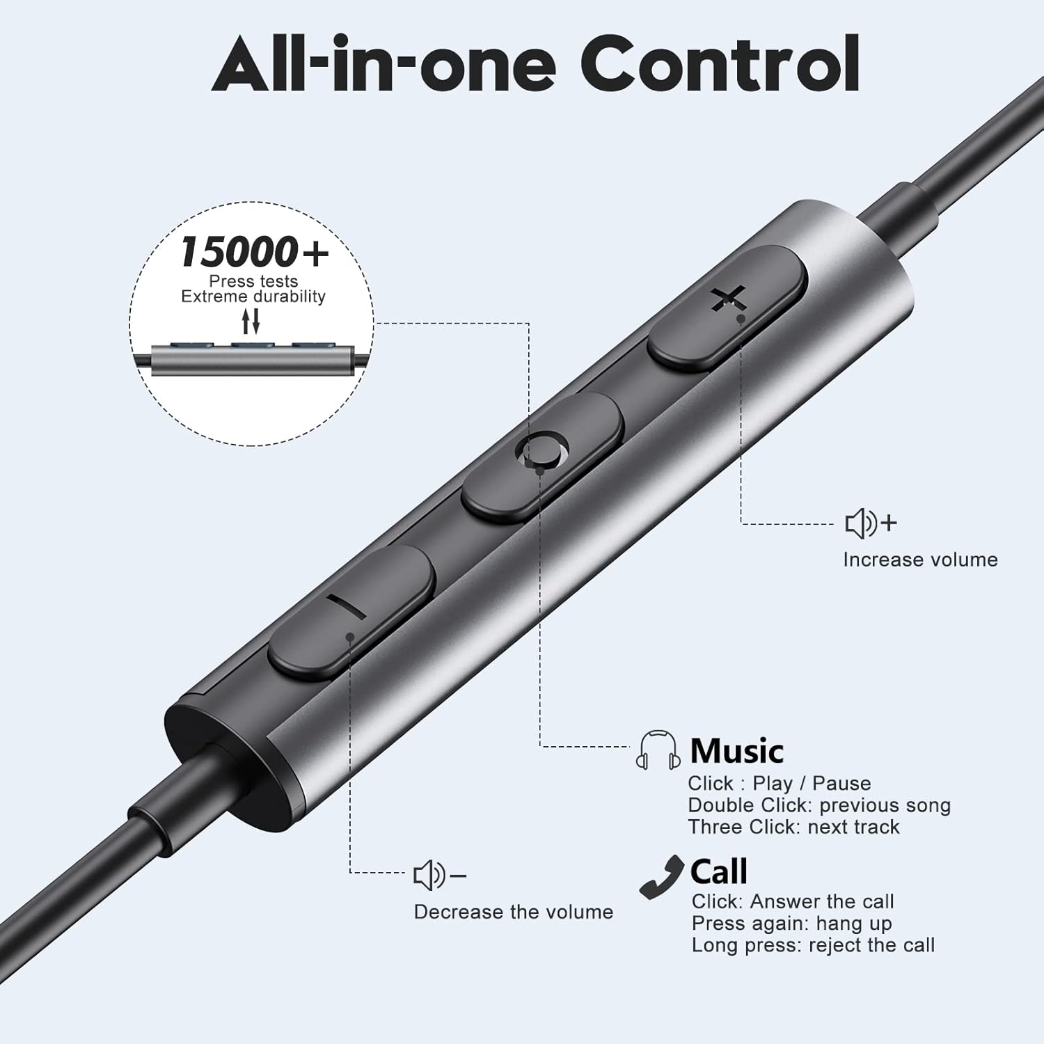 Thumbnail 3 de BENEWY Kopfhörer mit Kabel (In-Ear) 3,5-mm Klinke mit Mikrofon und Lautstärkeregler