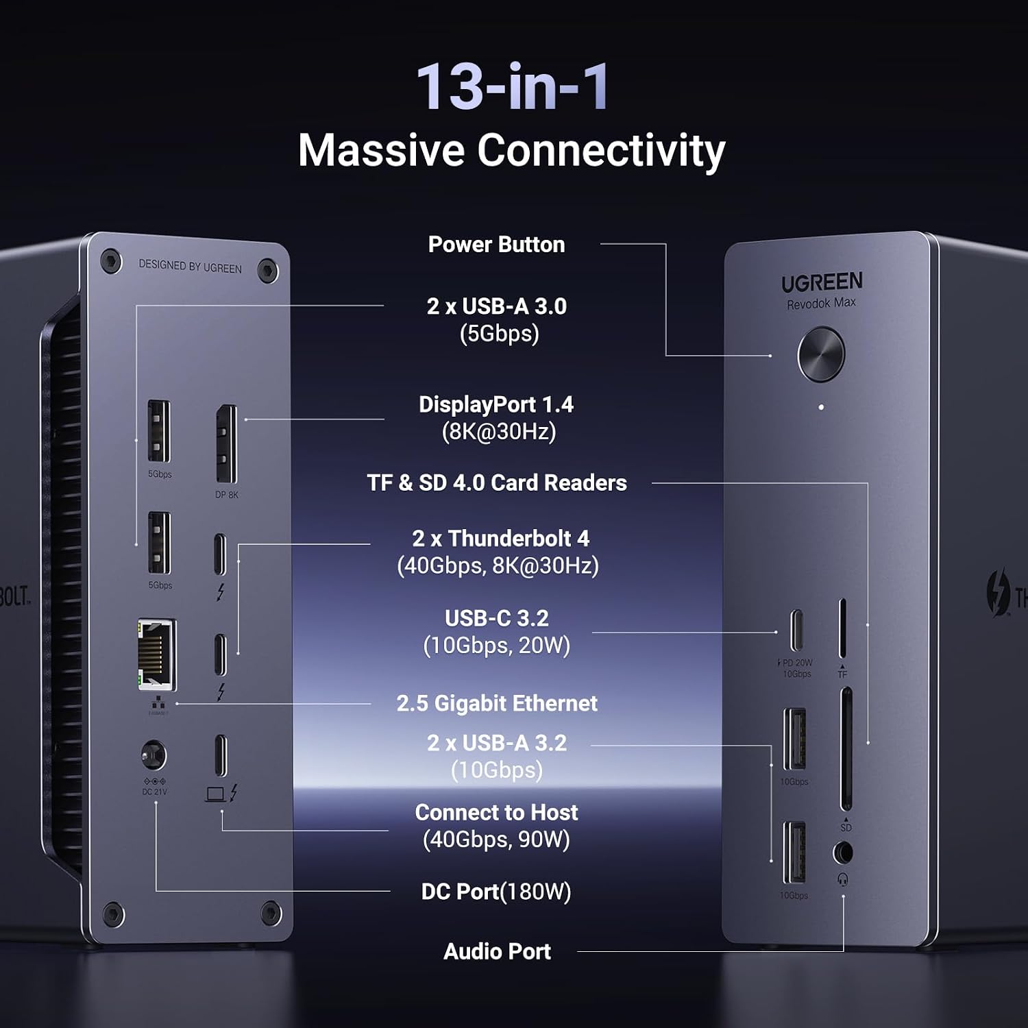 Detalle 2 de UGREEN Revodok Max 213 Thunderbolt 4 Dock 90W