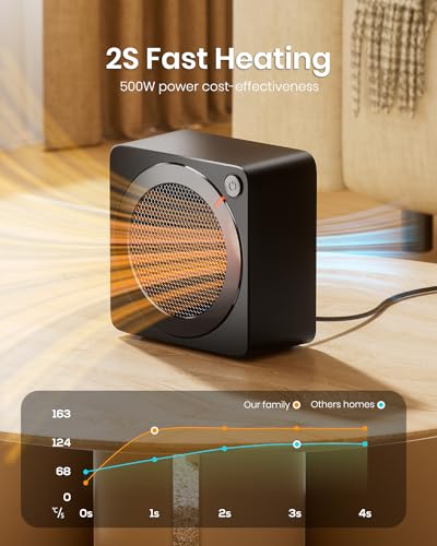 Thumbnail 2 de Gaiatop Portable Electric Heater (500W) – Compact, Quiet Desk Space Heater