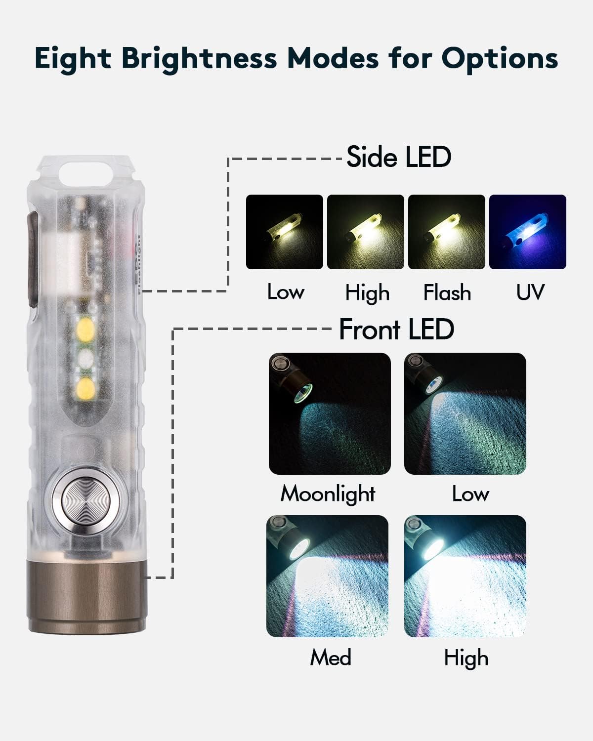Detalle de RovyVon Aurora A7 G4 7075 USB-C Rechargeable Keyring Torch (650 lumens) – White with 365nm side lights