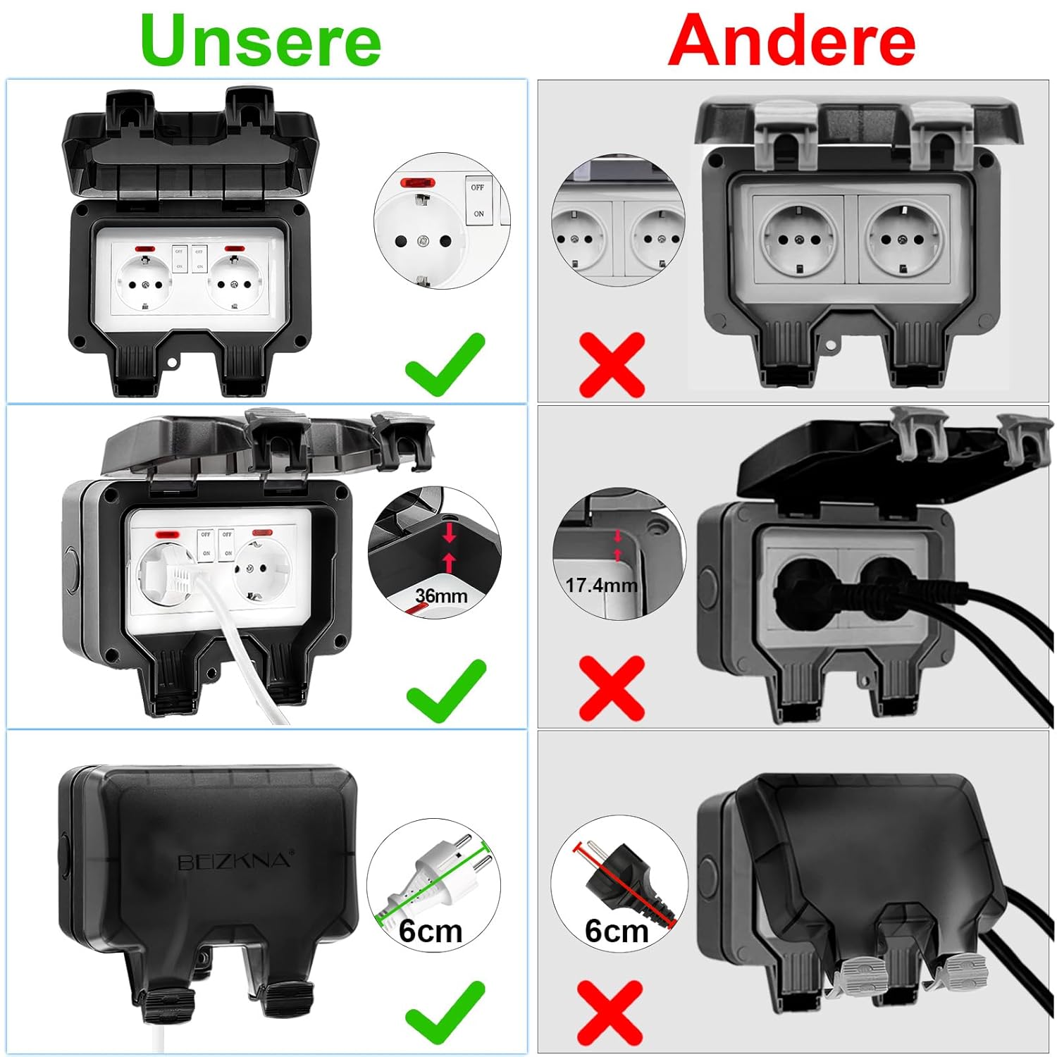 Detalle de Außensteckdose IP66 Wasserdicht mit Schalter und Kontrollleuchte – Aufputz Wandsteckdose für Innen/Außenbereich