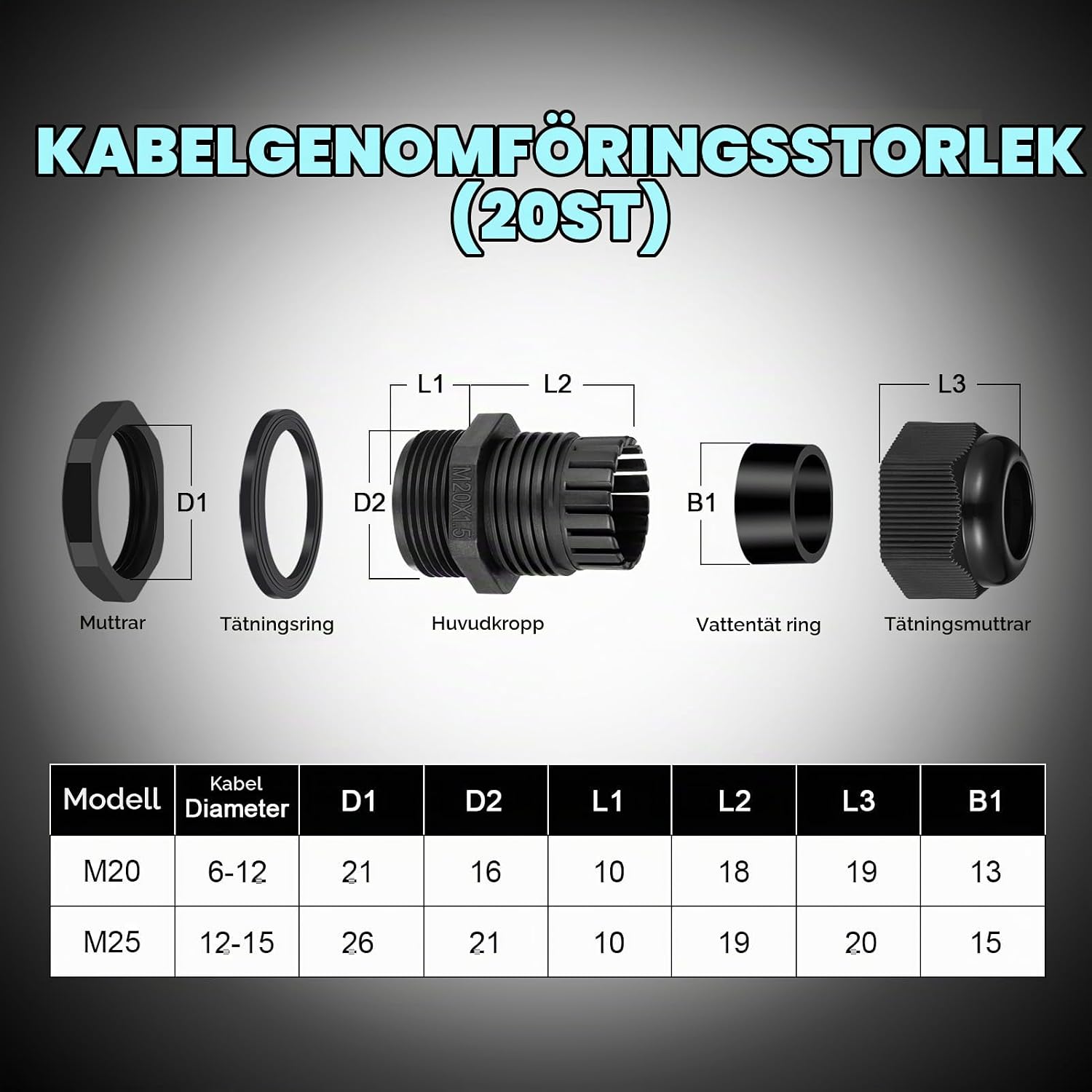 Thumbnail 6 de Zocipro M20 kabelgenomföringar, 20-pack för 6–12 mm kabel, IP68, svart