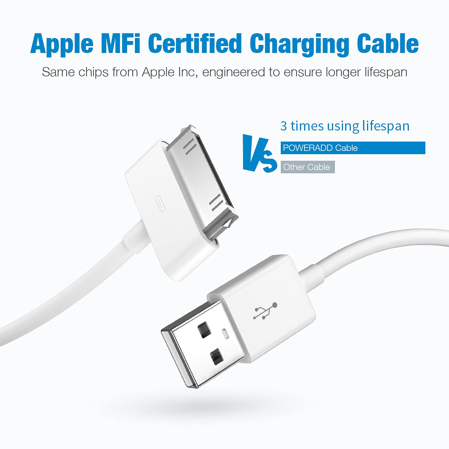Detalle 2 de sarmert Apple Certified 30-Pin to USB Type A Charging & Sync Cable (4.0 ft, White)