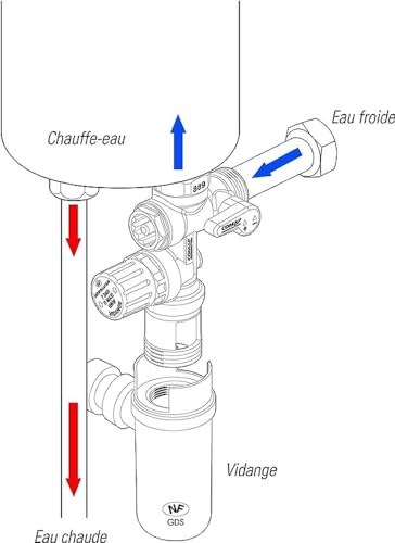 Thumbnail 3 de COMAP Groupe de sécurité 889 3/4" (20x27) droit NF avec siphon d'évacuation
