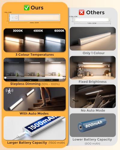 Thumbnail 11 de VenzBlomia Under Cabinet Kitchen Lights 5 Pack with Motion Sensor (25cm)