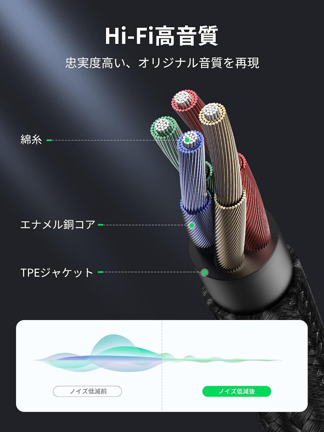 Detalle de UGREEN 3.5mmオーディオ分配ケーブル 4極CTIA対応・ヘッドホン/マイク用 20cm