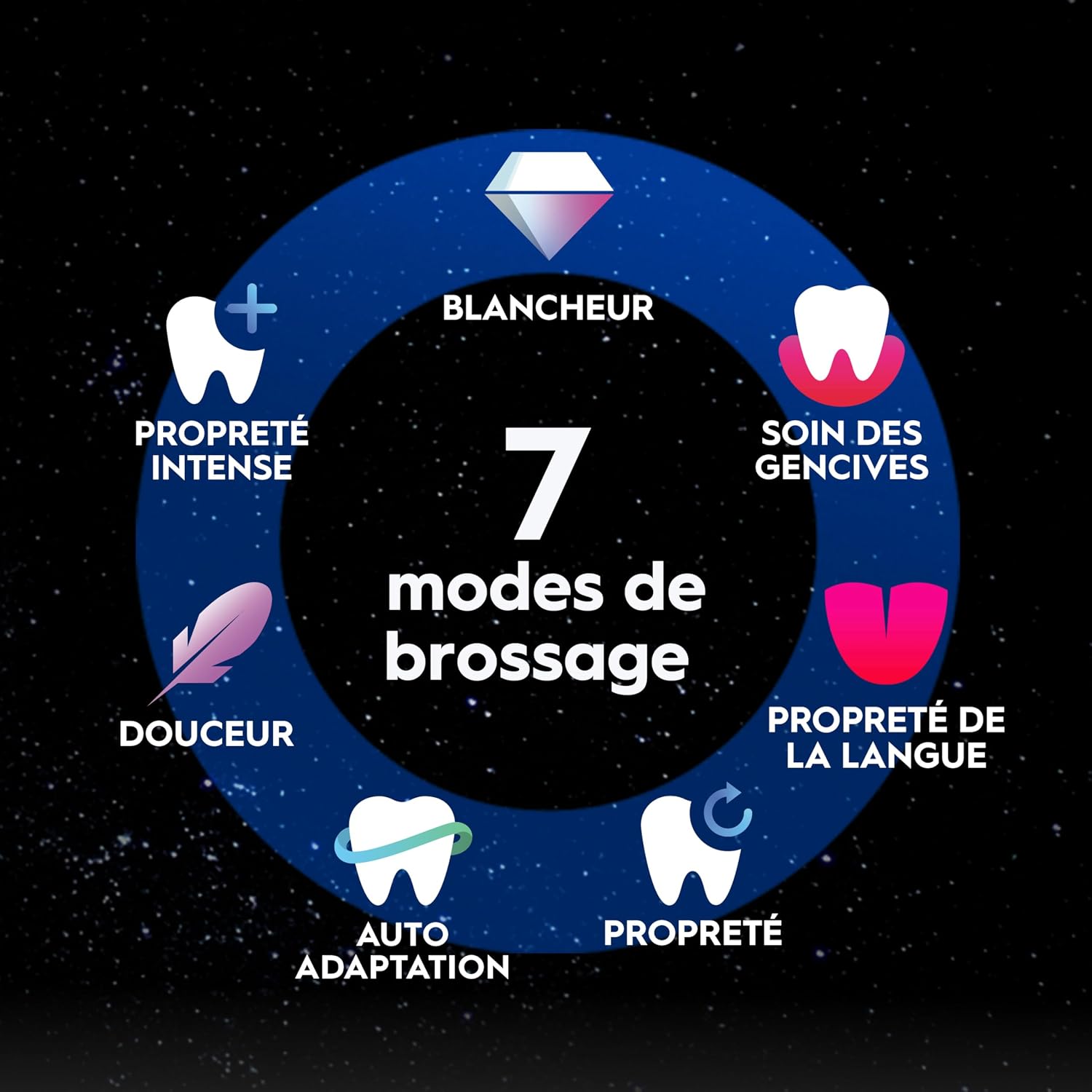 Thumbnail 6 de Oral-B iO 10, 7 modes de brossage, brosse électrique ⚙