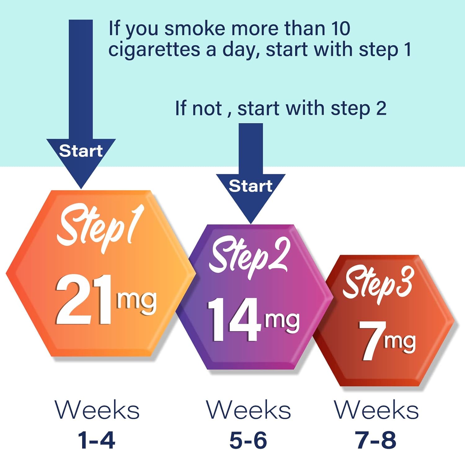 Detalle 2 de Step 3 Quit Smoking Patches (7mg) — 30 Count Nicotine Stop-Smoking Aid Patches for a 3-Step Plan