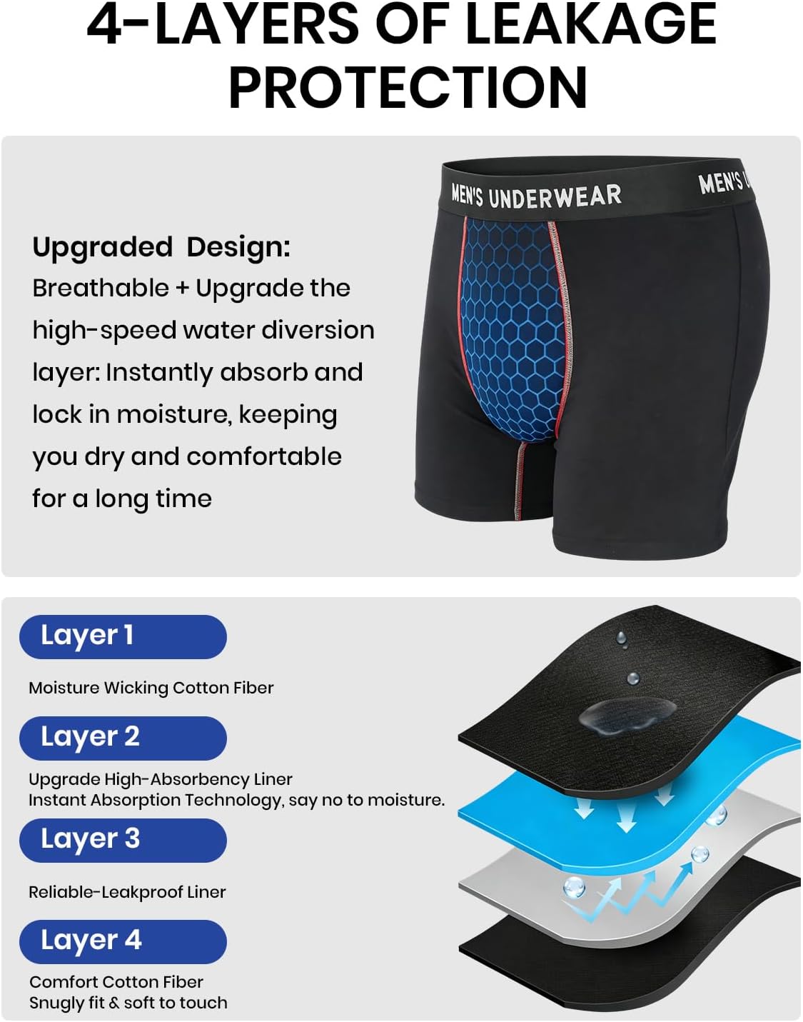 Detalle 2 de Akvsops Men's Incontinence Boxer Briefs, 3-Pack, 100 mL Core, XL