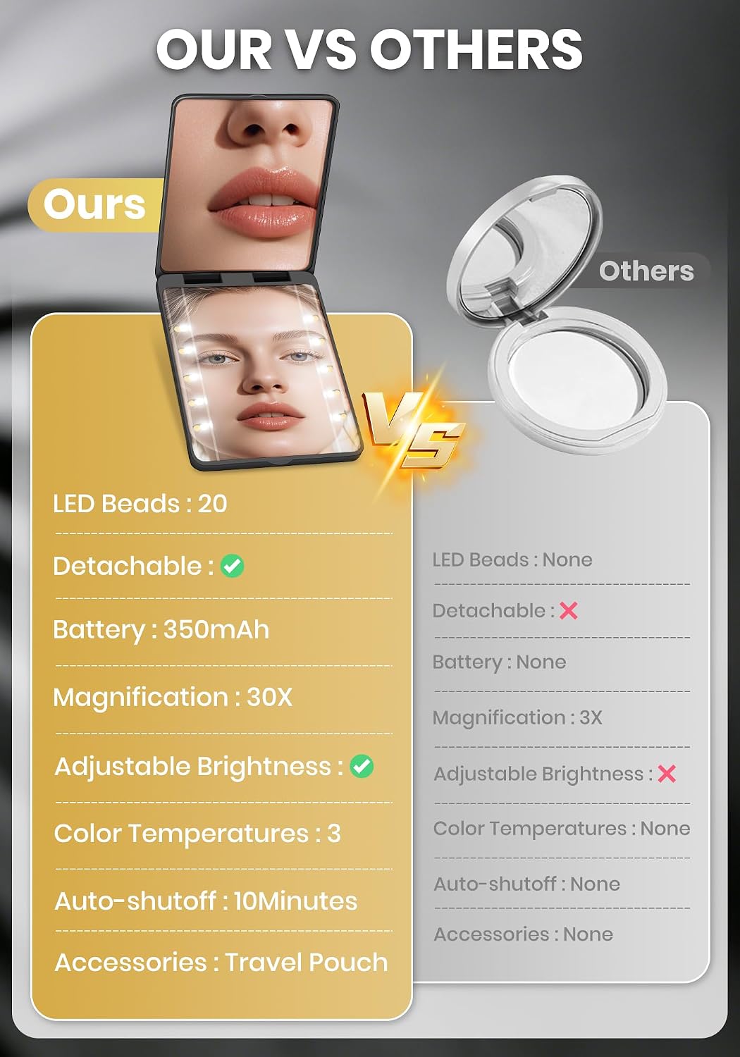 Thumbnail 6 de SisKokoro 30X Rechargeable Lighted Makeup Mirror, Black