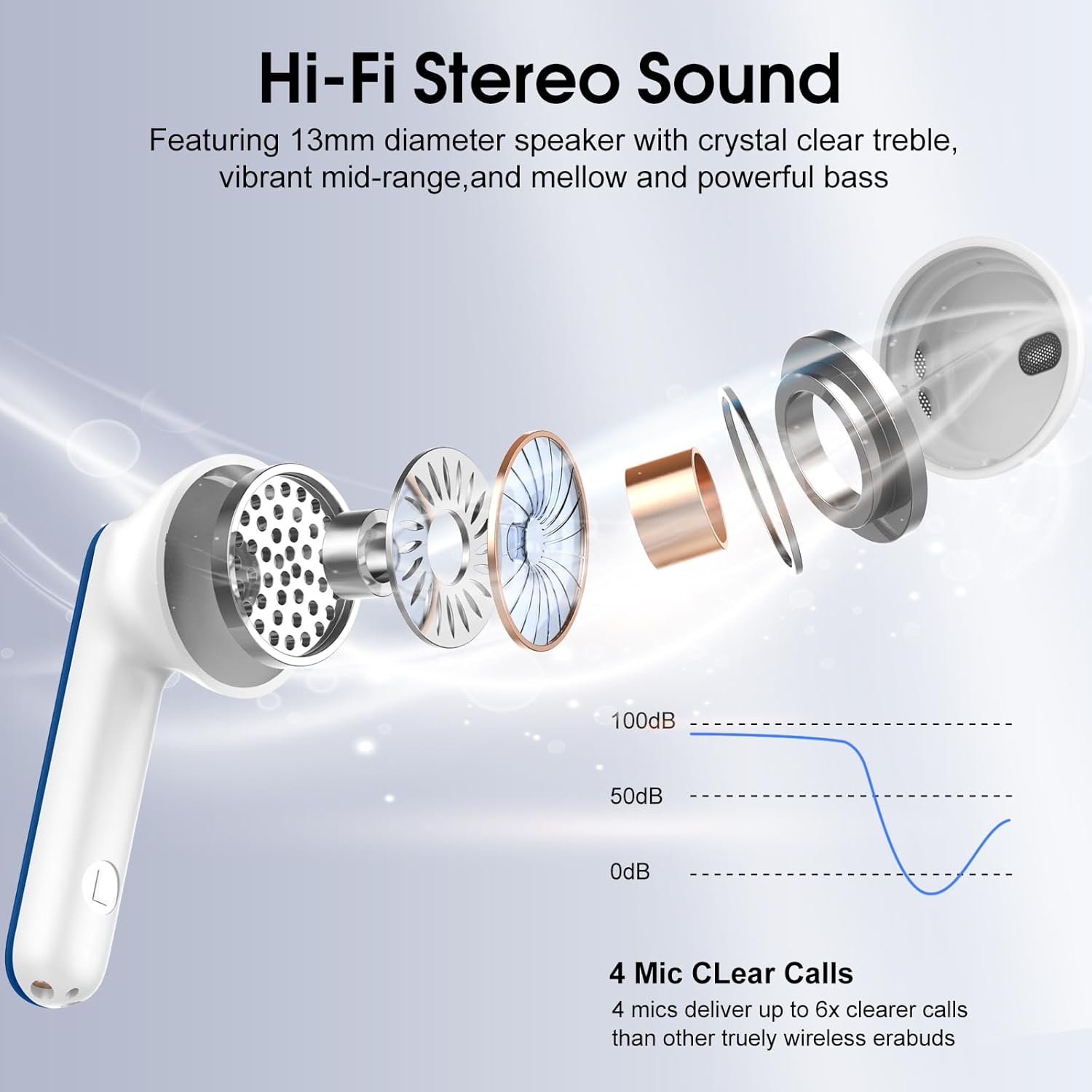 Thumbnail 2 de Wireless Earbuds, 2026 Bluetooth 5.4 In-Ear Earphones with IP7 Waterproofing – 40H Playtime