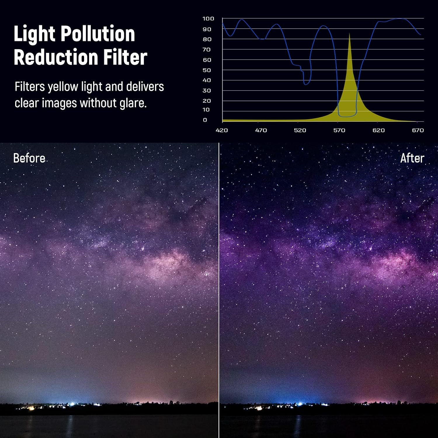 Thumbnail 3 de NEEWER 62mm Natural Night Filter for City Skies