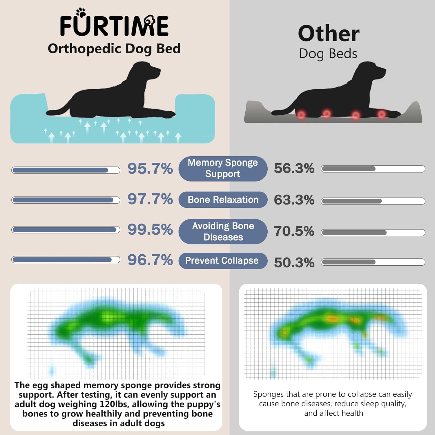 Thumbnail 1 de FURTIME Large Orthopedic Dog Bed 89x64x18cm