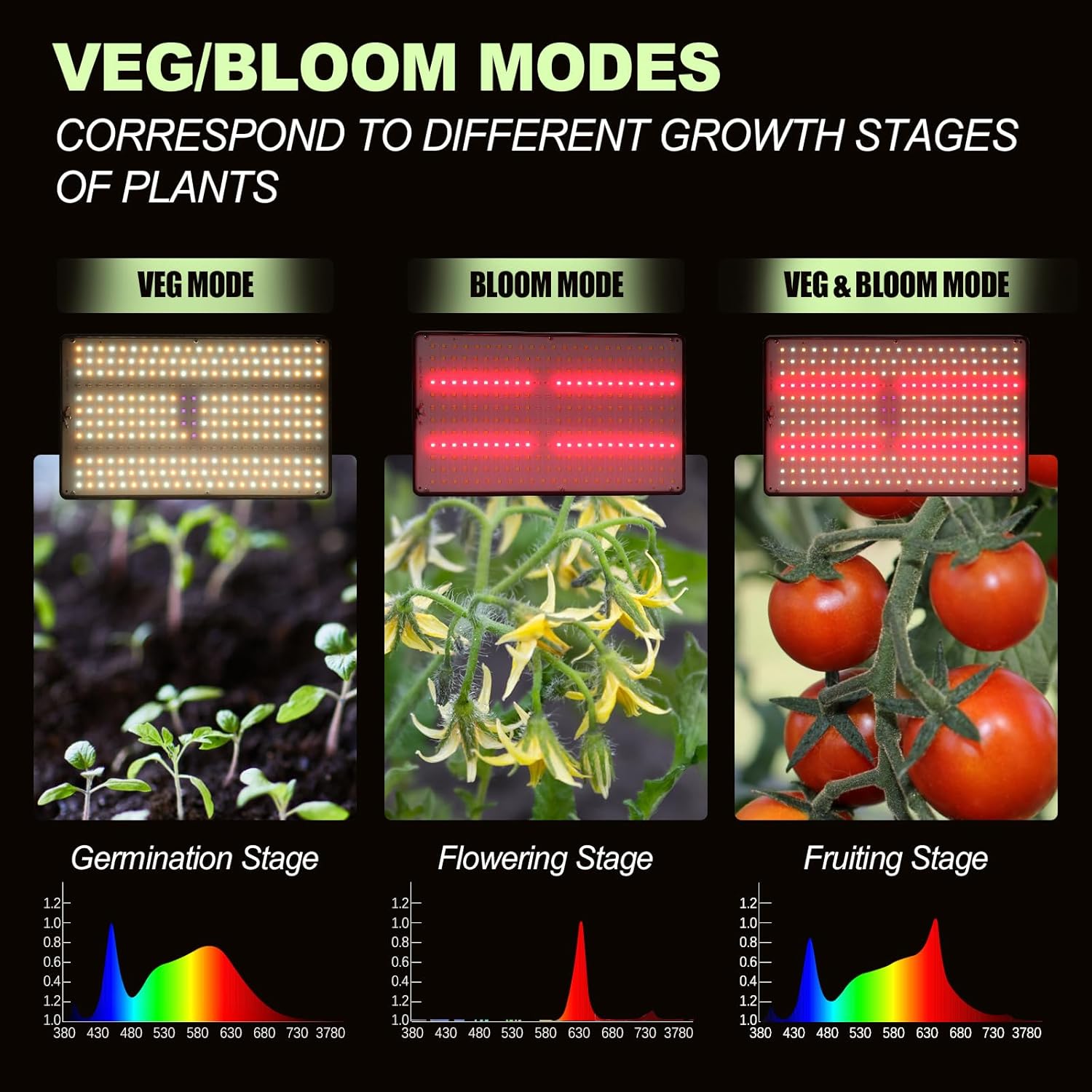 Thumbnail 2 de MICCYE Pflanzenlampe LED Vollspektrum mit 286 LEDs 🌱