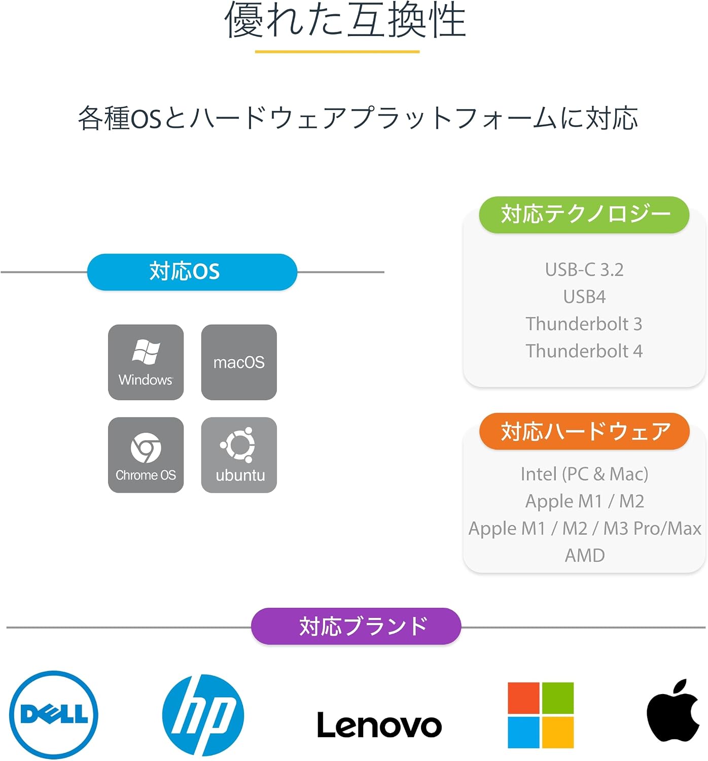 Detalle de StarTech 109B-USBC-HDMI デュアルHDMI変換アダプター 4K60Hz・最大90W給電