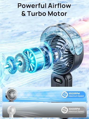 Detalle de Kssvzz Handventilator Akku mit Wasserkühlung – 6000mAh, Tragbar
