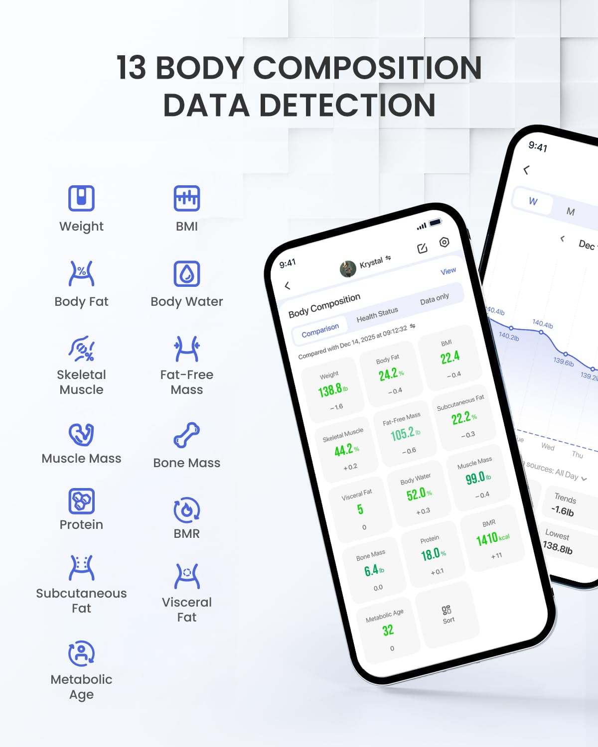 Thumbnail 2 de RENPHO Body Weight Scale 500lbs (Elis 1) – smart bathroom scale with ultra-wide platform and body fat metrics
