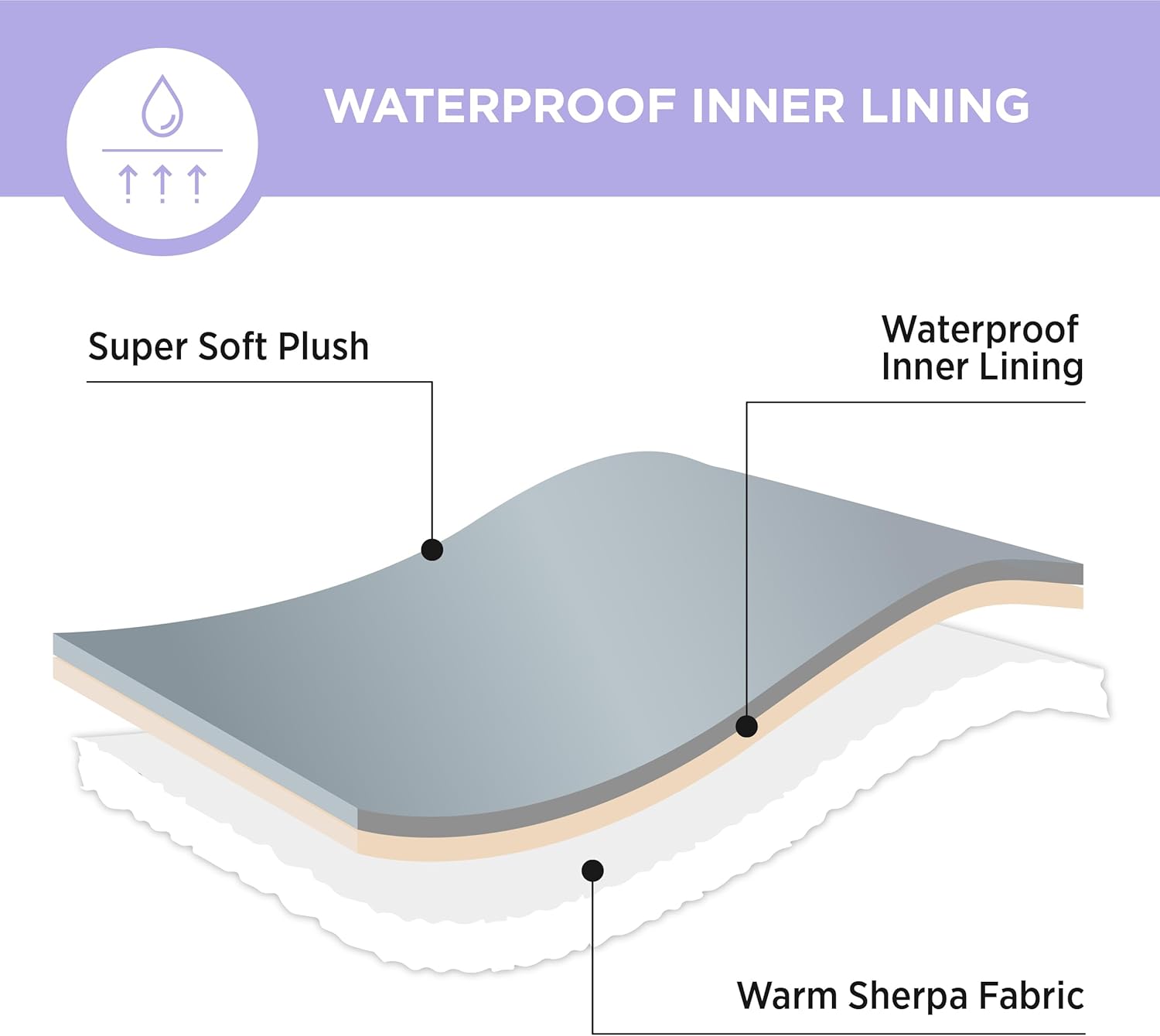 Thumbnail 1 de LE SURE Coperta impermeabile doppia faccia per cani e gatti 127x152 cm, grigio