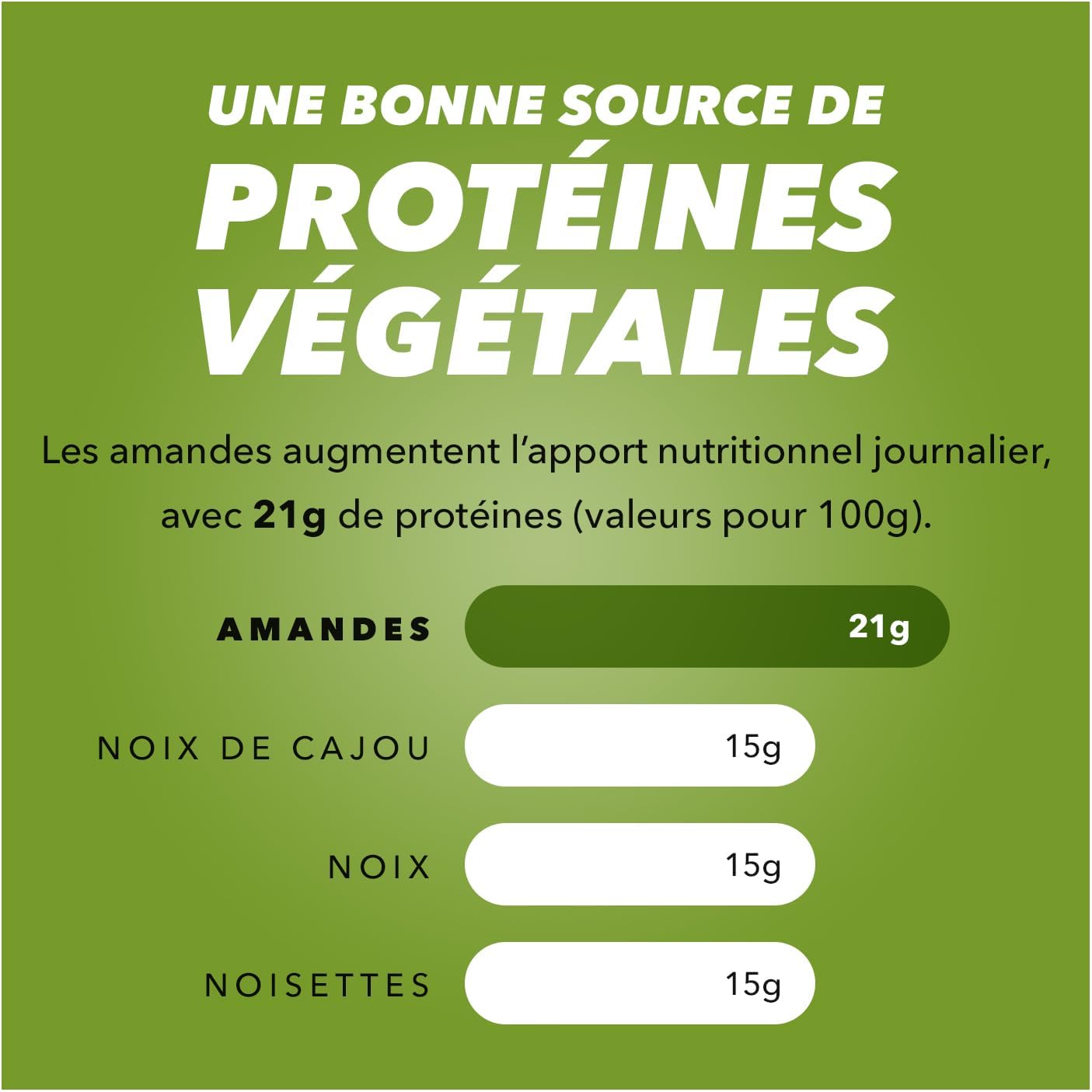 Thumbnail 5 de Wonderful Almonds Amandes grillées salées 200 g