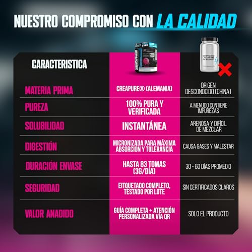 Thumbnail 4 de Creatina Monohidratada Creapure Life Pro – 250 g (Lollipop) de LIFE PRO NUTRITION