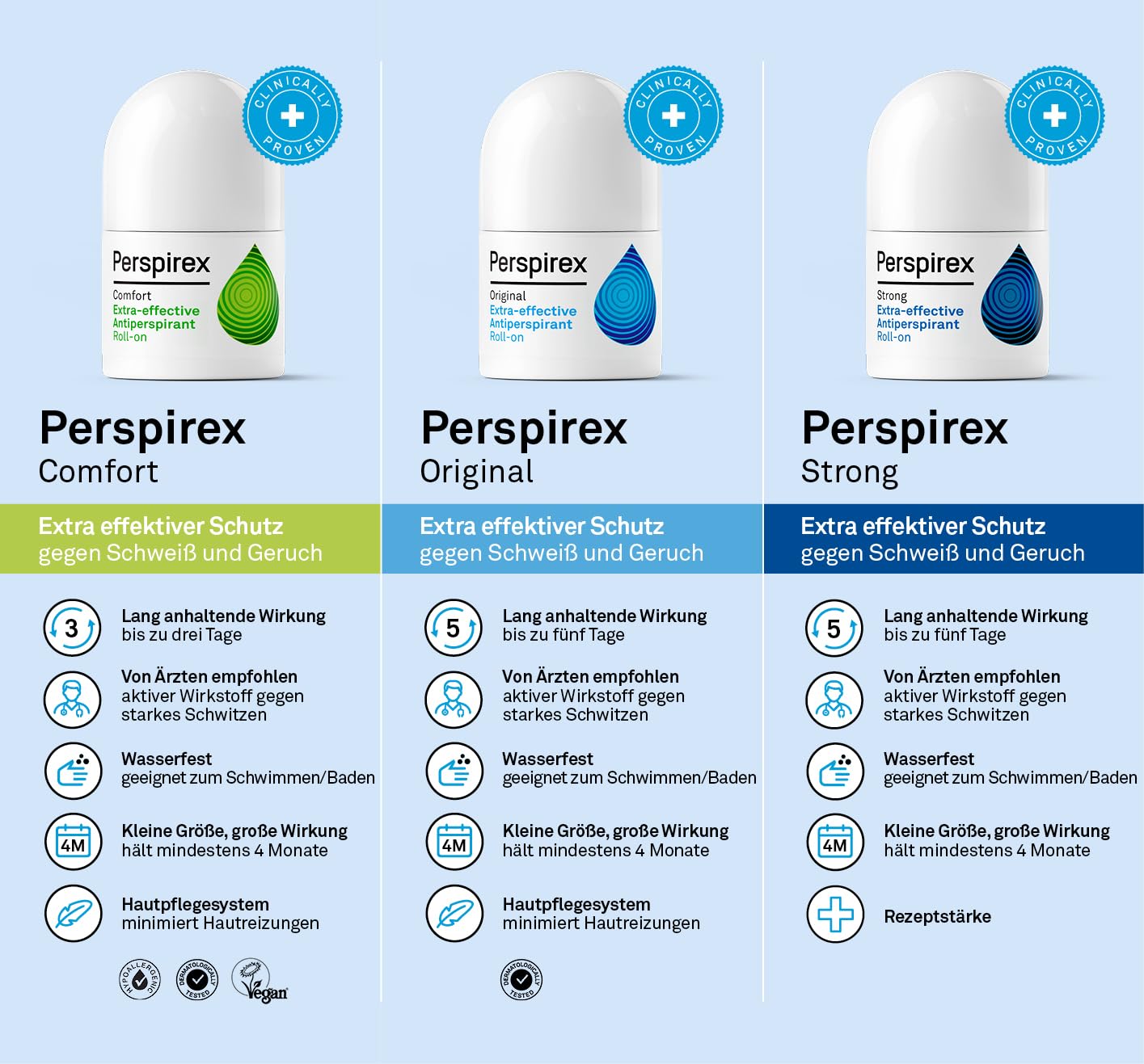 Detalle de Perspirex Comfort Antitranspirant Deo Roller (20 ml) – effektive Schweiß- und Geruchskontrolle