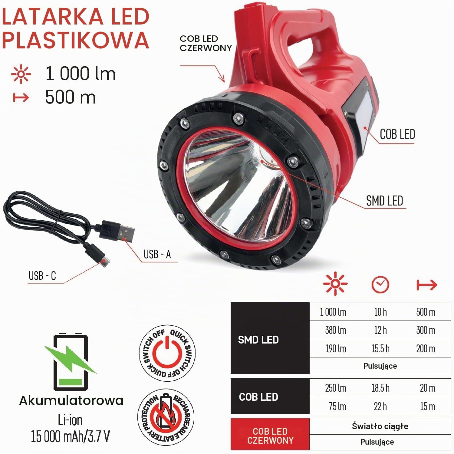 Detalle de EMOS akumulatorowy reflektor ręczny LED 1000 lm, zasięg 500 m, IP44