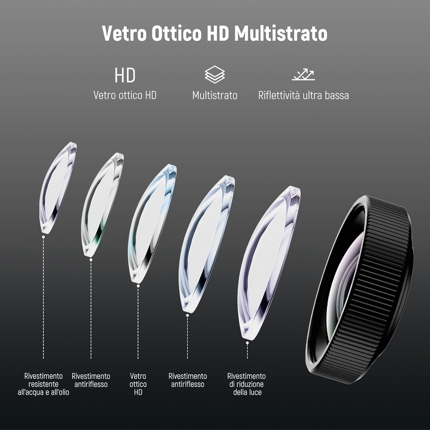 Detalle de NEEWER Obiettivo Macro 2X per DJI Osmo Nano / Action 5 Pro / Action 4 (LS-68) per riprese ravvicinate