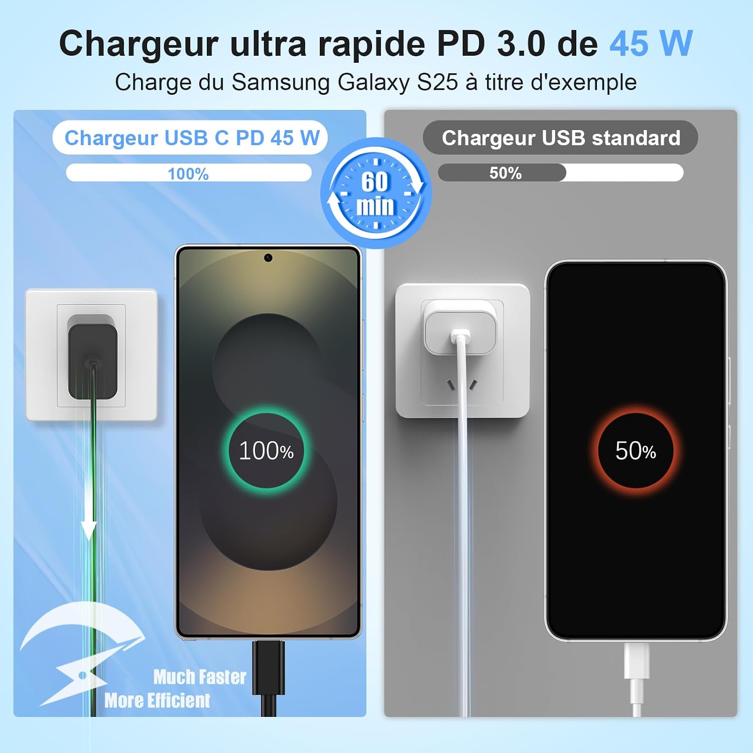 Thumbnail 1 de Chargeur USB‑C 45 W DGVERS (Power Delivery 3.0) + câble USB‑C 3 m pour Samsung Galaxy S25/S24/S23/S22/S21/S20 et autres compatibles