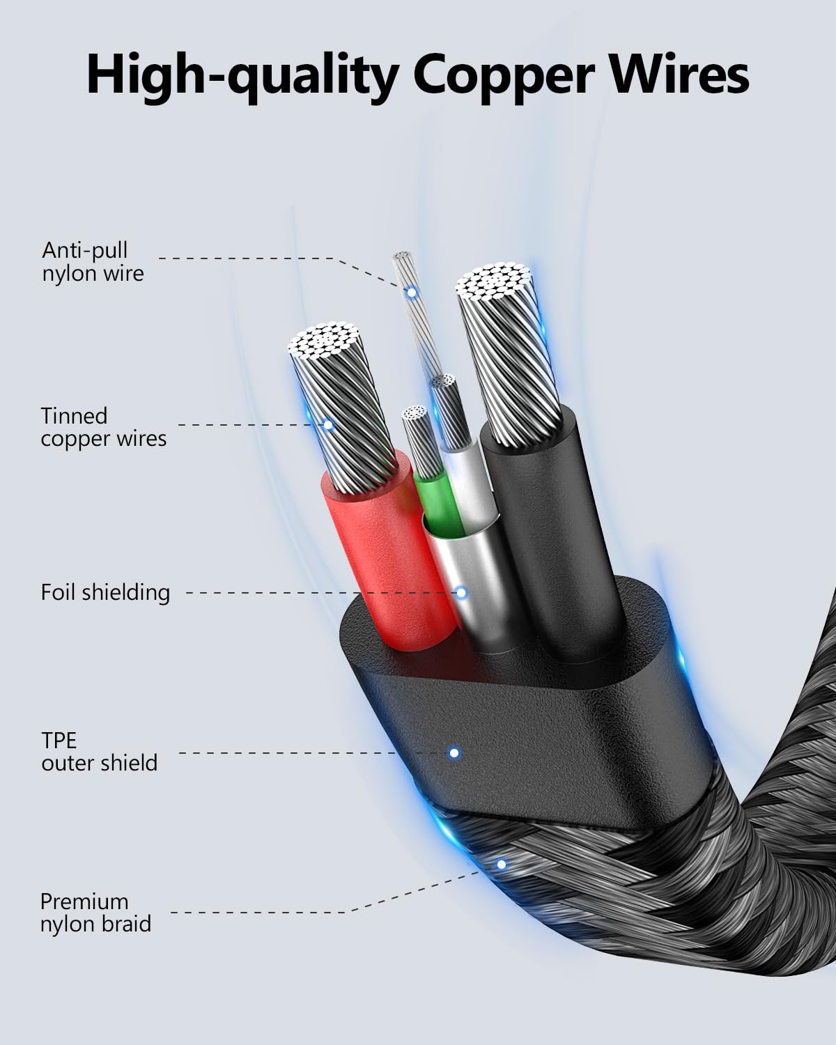 Thumbnail 5 de SUNGUY USB C Cable 1M [2Pack] – Flat USB A to USB C Charger Cable, 3A Fast Charge & 480Mbps Data Transfer