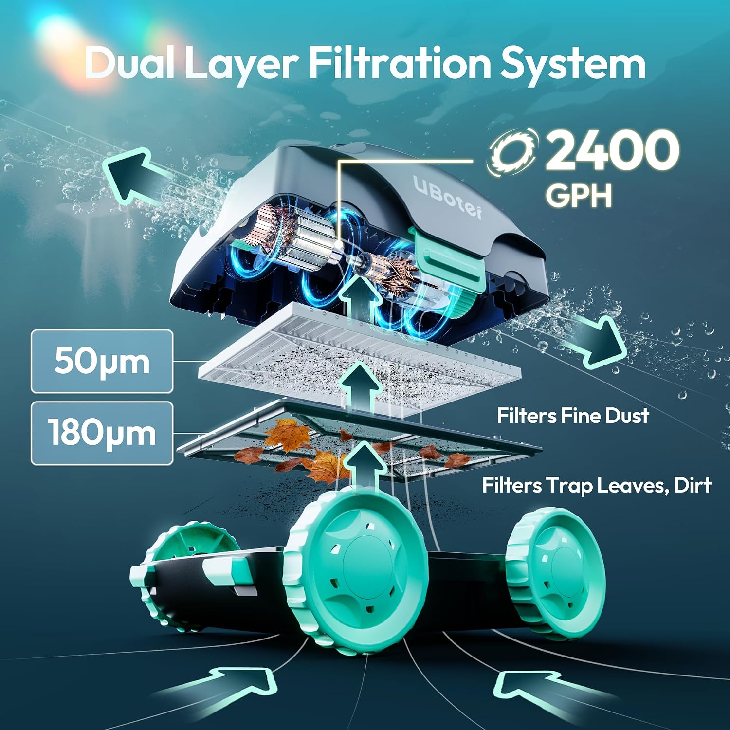 Thumbnail 2 de UBoter Robotic Pool Cleaner E10