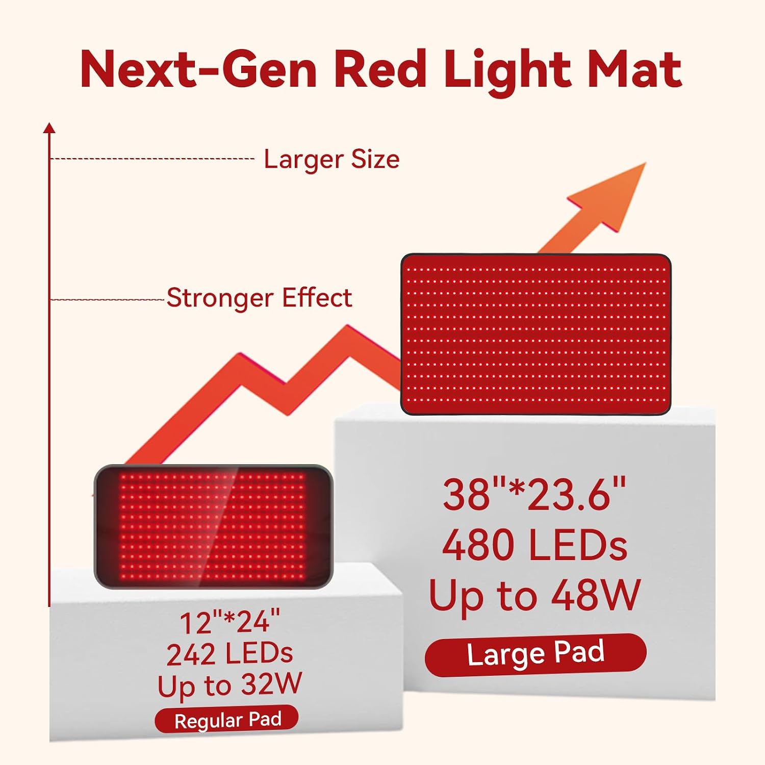 Detalle 2 de Red Light Therapy Mat for Full Body - Foldable 480 LEDs (660nm & 850nm), 39.4" x 23.6