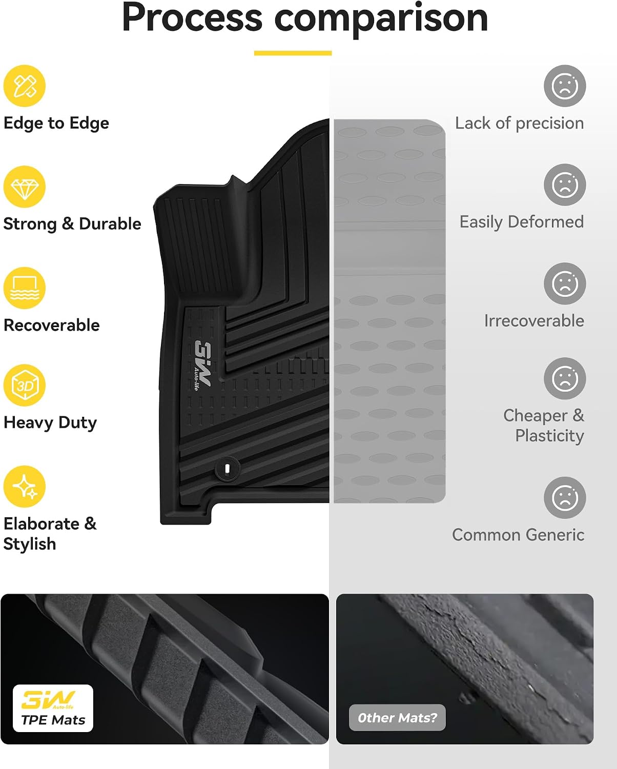 Thumbnail 5 de 3W Floor Mats & Cargo Liner for Hyundai Santa Fe Hybrid (2024-2026) – Full Set, All-Weather TPE