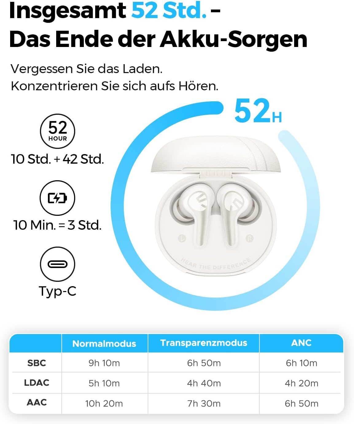 Detalle 1 de SoundPEATS C30 Bluetooth Hi-Res Kopfhörer