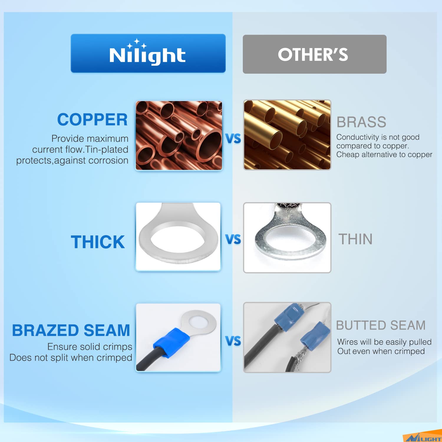 Thumbnail 6 de Nilight 50007R 540-Piece Insulated Crimp Terminal Assortment, 22–10 AWG