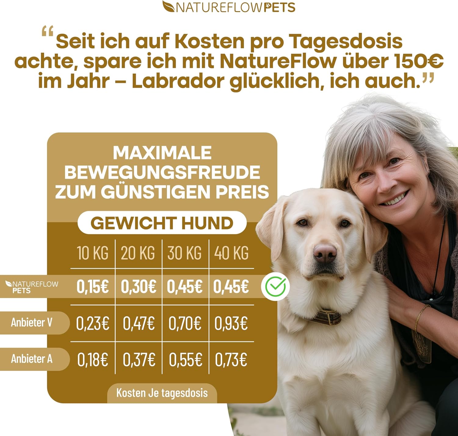 Detalle 2 de Gelenktabletten Hund 100 Stück – mit Grünlippmuschel