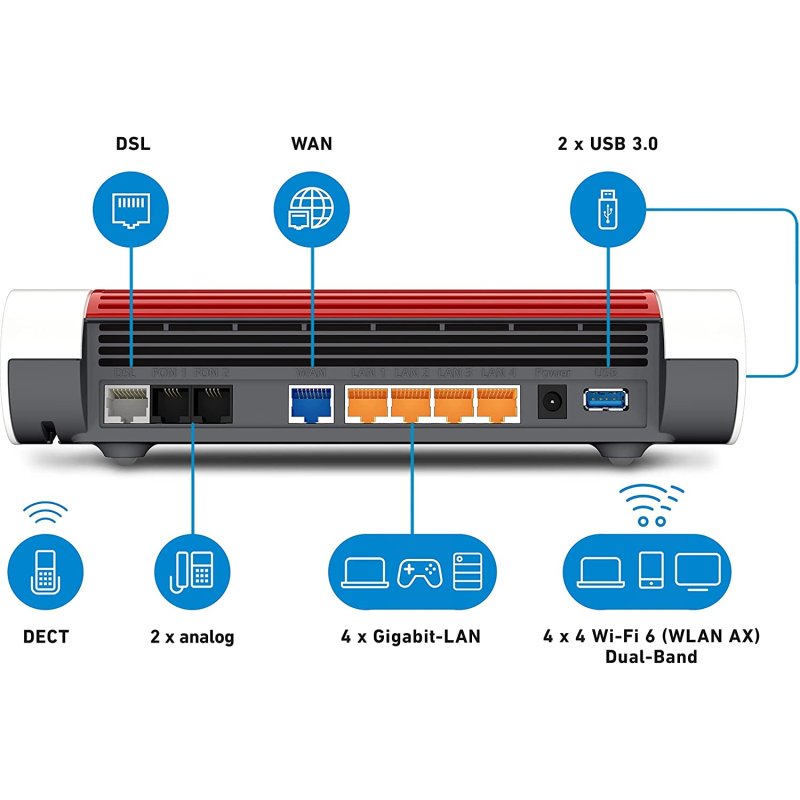 Detalle 2 de AVM Fritz! Box 7590 AX Router WiFi Mesh 2.400 Mbps