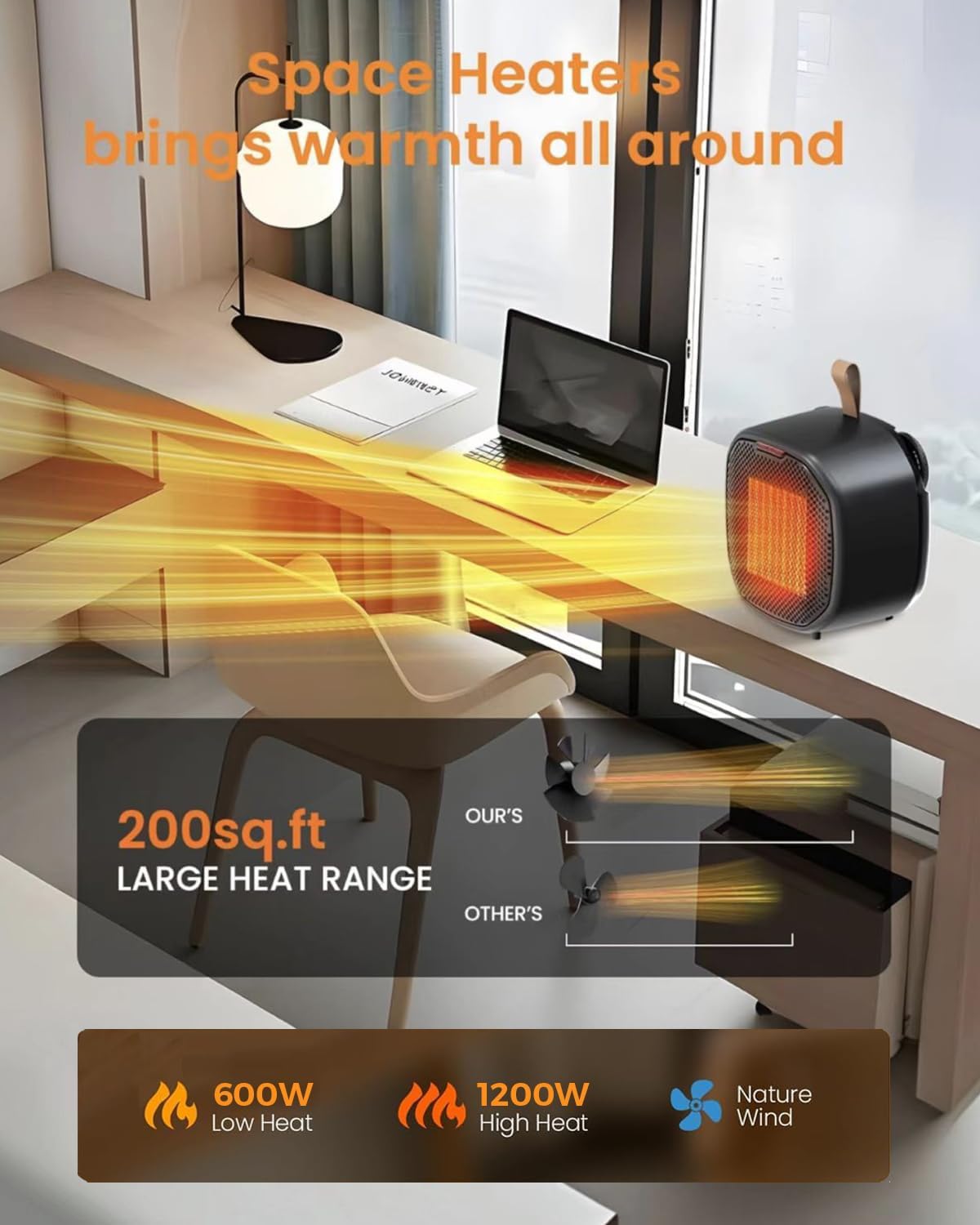 Detalle de Electactic Portable Ceramic Space Heater 1500W