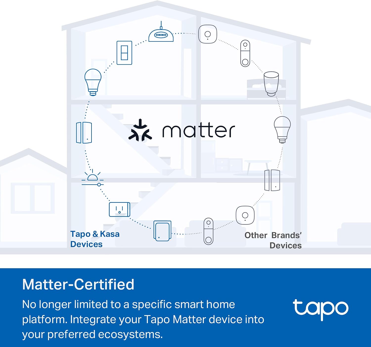Detalle de TP-Link Tapo Smart Dimmer Kit ⚡