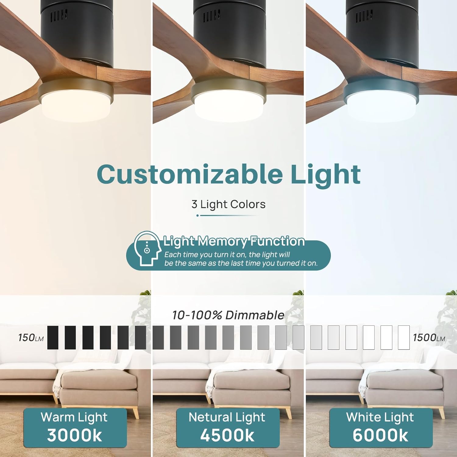 Detalle de Sofucor 52 Inch Flush Mount Fan ๐