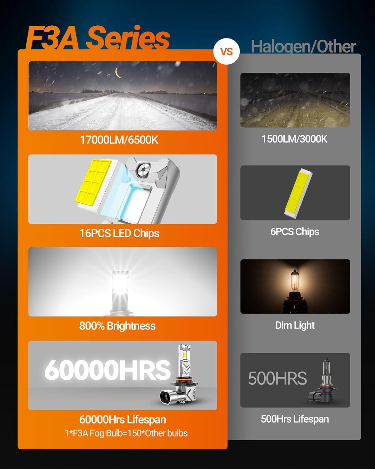 Thumbnail 5 de SEALIGHT 9145 H10 17,000 Lumens LED Fog Bulbs