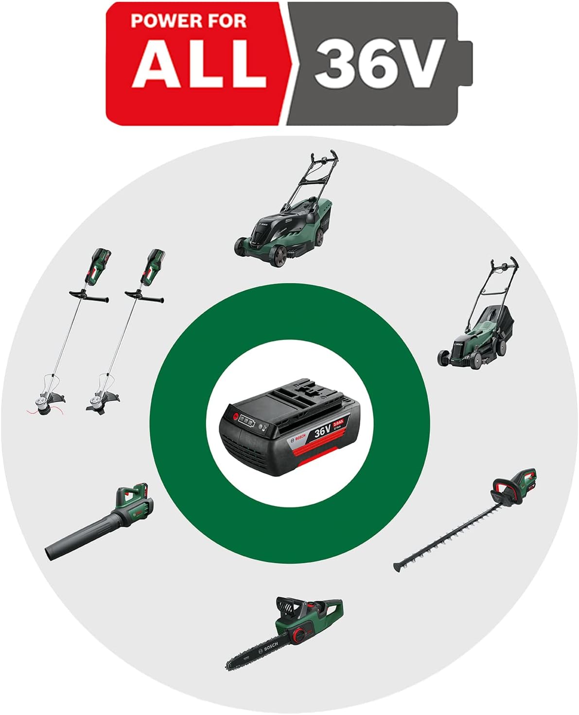 Thumbnail 1 de Bosch Coupe-Bordures sans fil AdvancedGrassCut 36 – livré sans batterie ni chargeur (Vert)