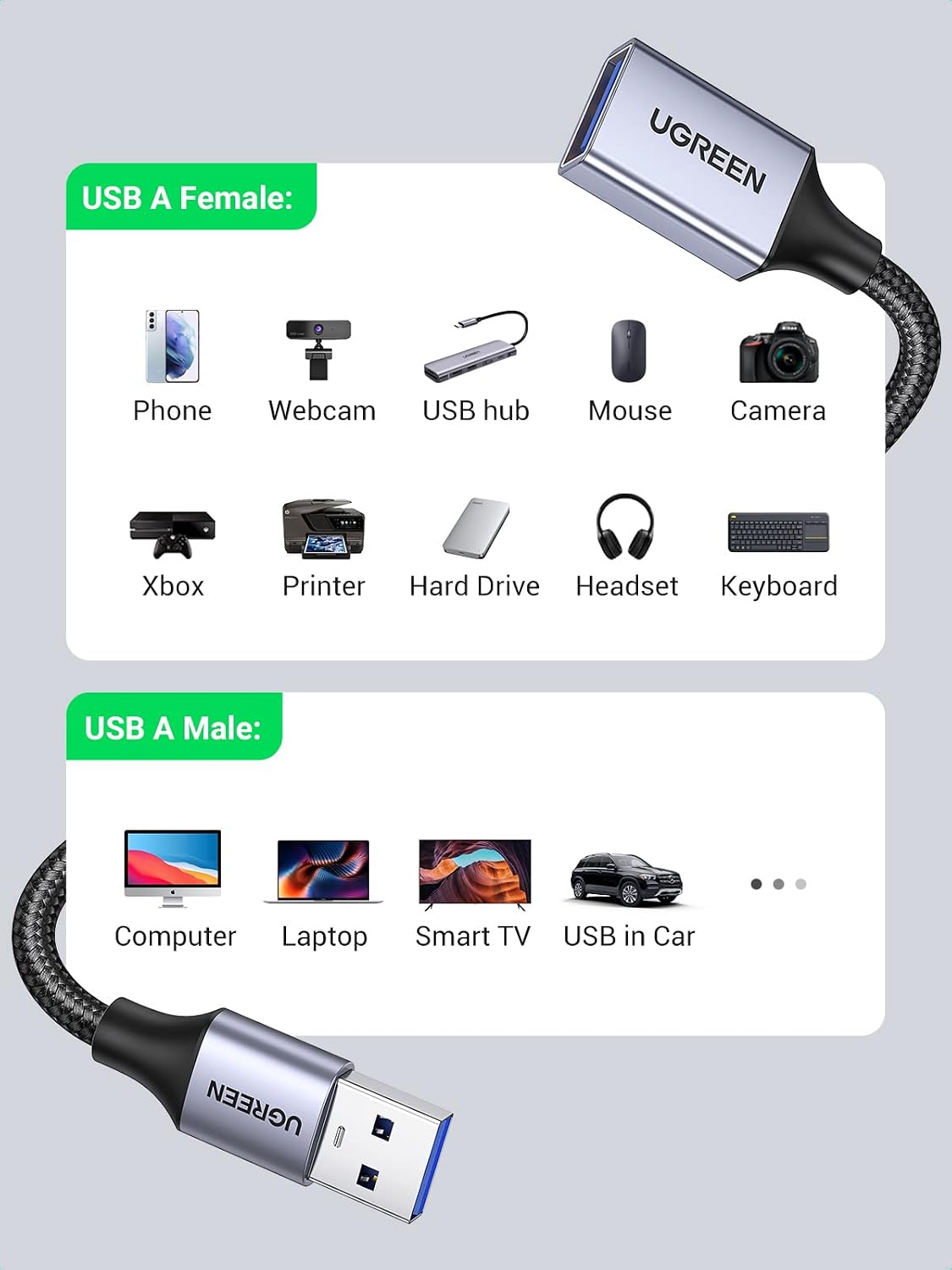 Detalle de UGREEN USB 3.0 USB-A Extension Cable, Male-to-Female, Nylon Braided