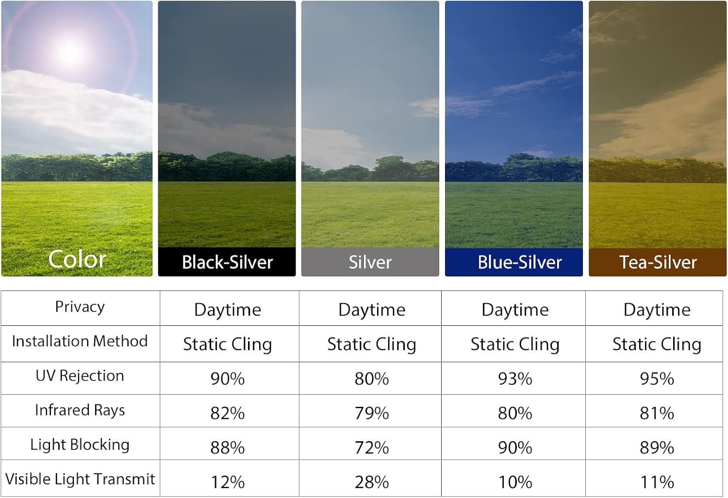 Detalle de KESPEN Window Privacy Film One Way Daytime Privacy Static Cling Sun Blocking Anti UV Reflective Window Tint
