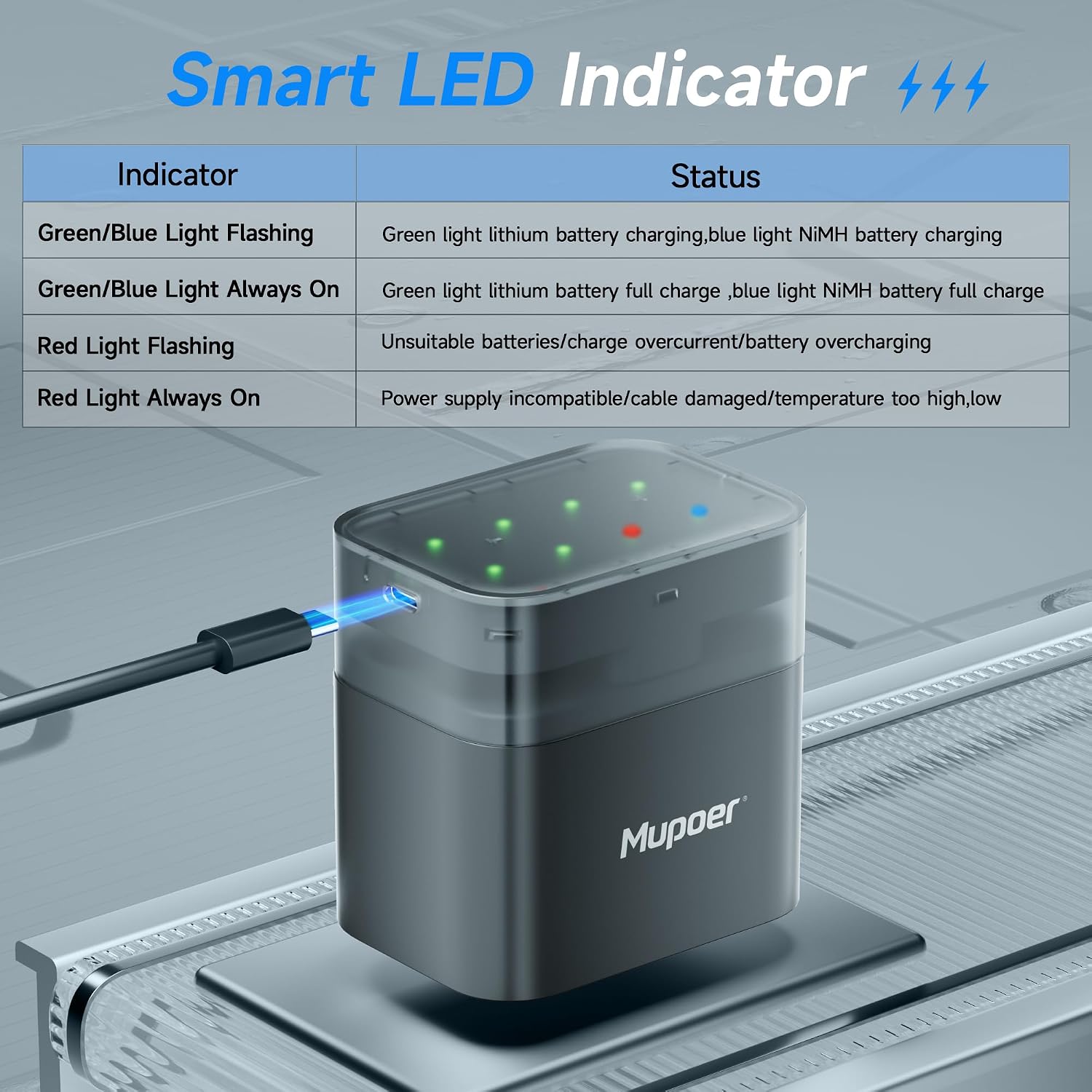 Detalle 2 de AA Battery Charger for NiMH & Lithium Batteries (8 Slot) – Hybrid Quick Charge with LED Indicator