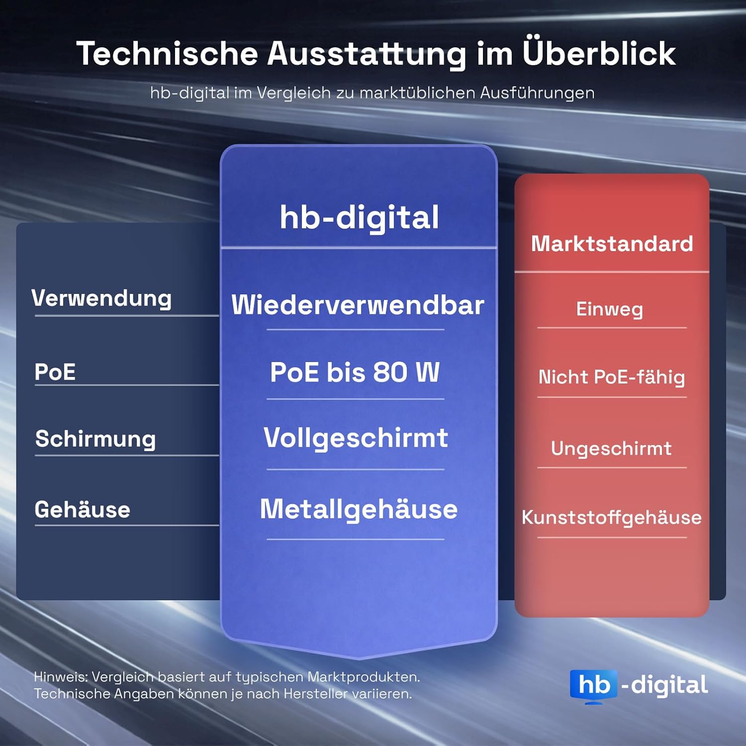 Thumbnail 2 de hb-digital 10x Cat.7 LSA werkzeugloser Netzwerkkabel-Verbinder (CAT 7 STP) für LAN, Verlängerung & Feldkonfektionierung