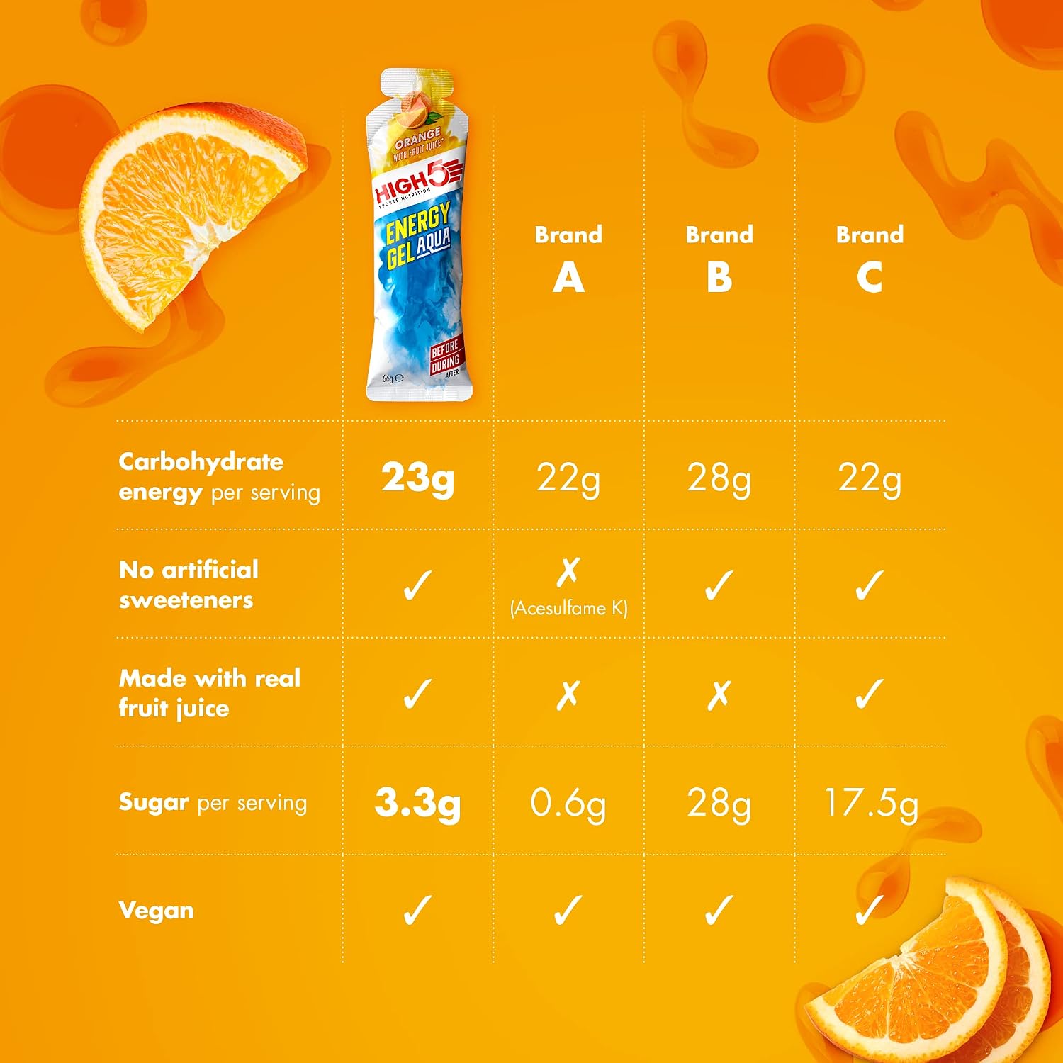 Detalle de HIGH5 Energy Gel Aqua for Running & Endurance – Orange, 20 x 66g