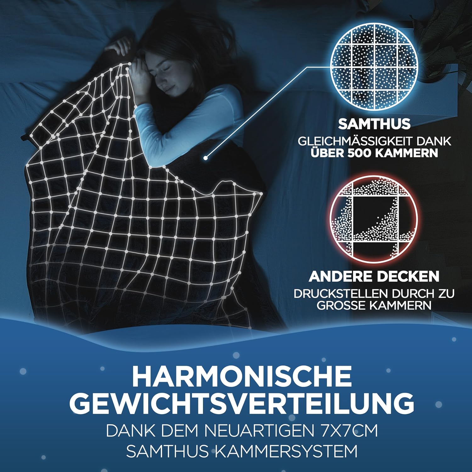 Thumbnail 3 de Samthus Gewichtsdecke 135x200cm 6kg Sherpa Fleece
